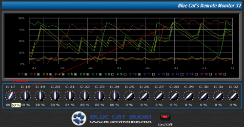 Step 10 - Moving the knob now modifies the track volume, which is visible on the graph